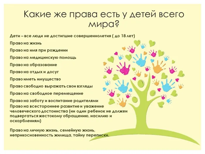 беседа о правах ребёнка