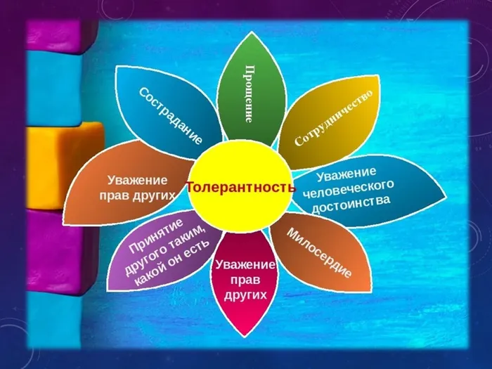 Слайд3 о толерантности