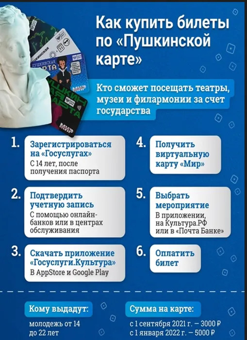 Как получить Пушкинскую карту